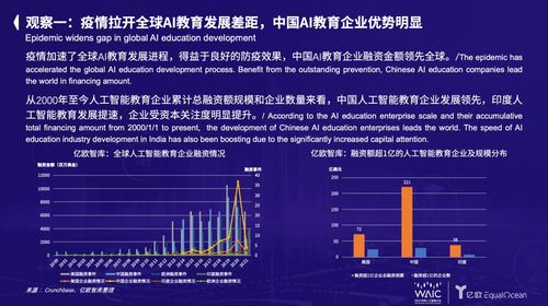 2021世界人工智能大會 全球人工智能教育行業(yè)的八點觀察