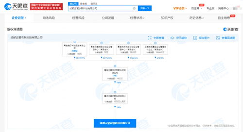 海爾智家成都布局人工智能 千萬元注冊(cè)資本科技公司成立，助推AI系統(tǒng)集成服務(wù)